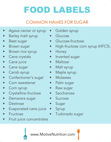 Common Names for sugar
